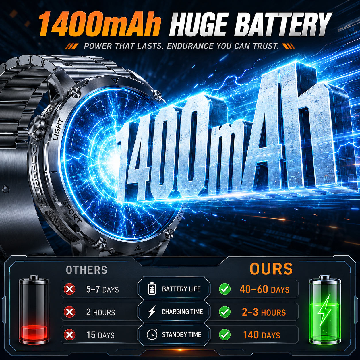 2026 New Rugged Power Smart Wa - مراجعة Gmt Dual Timezone Watch وسعره