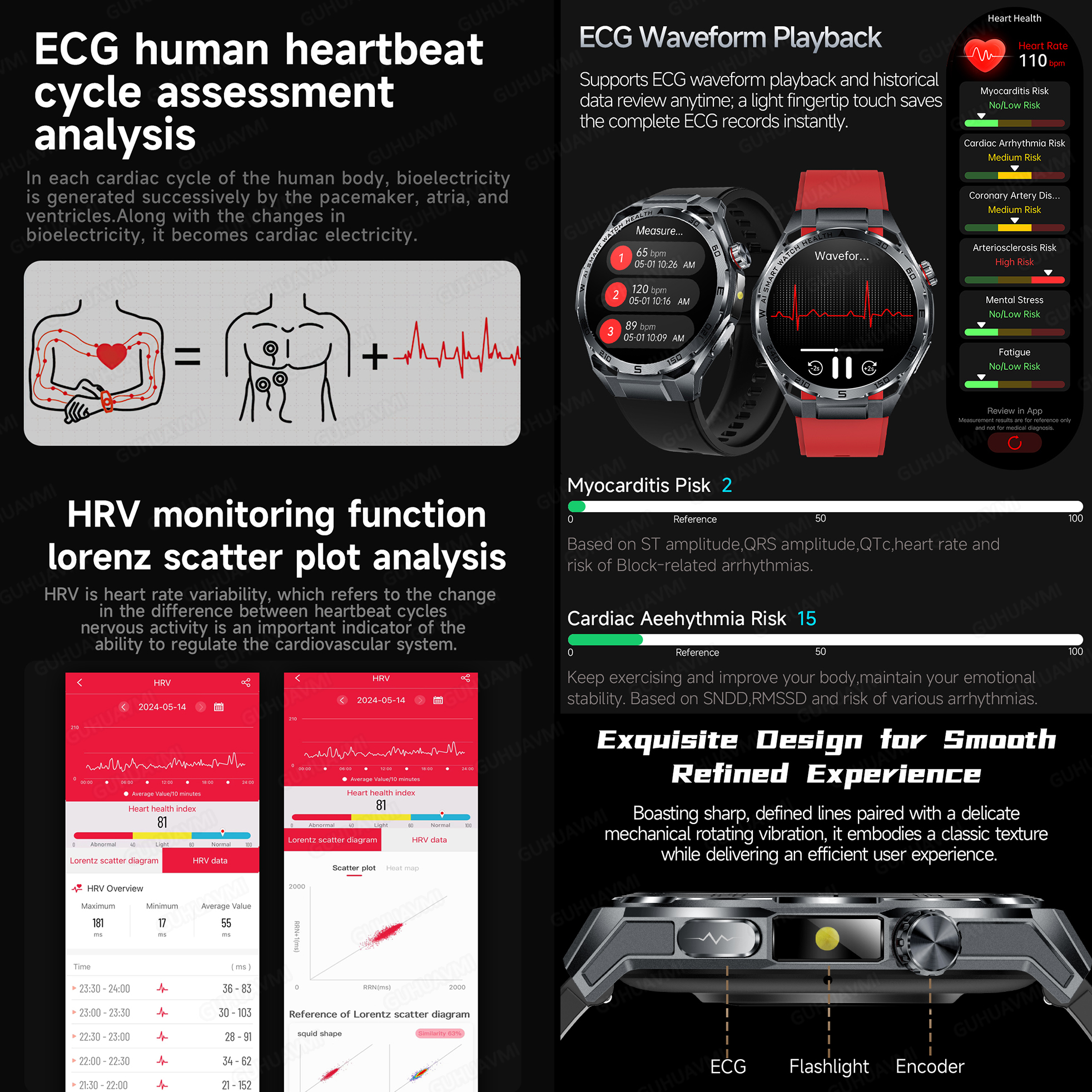 2026 New Accurate AI Diagnosis - مراجعة Gmt Dual Timezone Watch وسعره