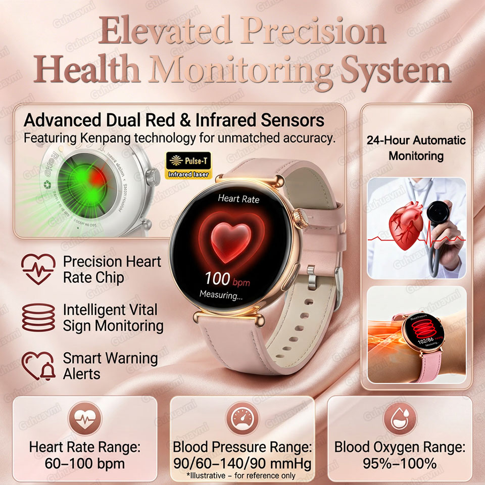 2026 New Women AI Smart Diagno - مراجعة Gmt Dual Timezone Watch وسعره